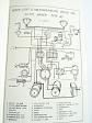 Tatra - Zwölfzylinder Tatra - Technische Beschreibung und Behandlungsvorschriften - Tatra 12 Zyl. Wagen Type 80