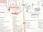 Deutz F 3-6  L 912 - F 3-6 L 912 W - Betriebsanleitung - Instruction Manual - 1980