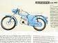 Zündapp - Super Combinette, KS 50 Super, KS 50 Sport, KS 100 - prospekt