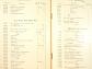 Stevens 500 Motor Cycles - List of Spare Parts