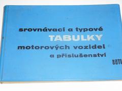 Srovnávací a typové tabulky motorových vozidel a příslušenství - 1960