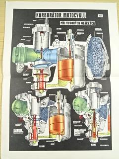 Karburátor motocyklu - Jikov 2924 - výukový obraz - vhodný k zarámování