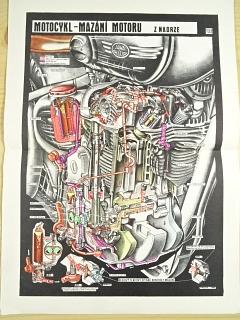 JAWA 500 OHC - motocykl - mazání motoru z nádrže - výukový obraz - vhodný k zarámování