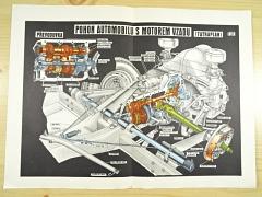 Pohon automobilu s motorem vzadu - Tatra T 600 Tatraplan - výukový obraz - vhodný k zarámování