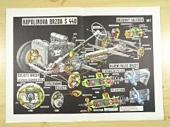 Kapalinová brzda Škoda 440 - výukový obraz - vhodný k zarámování