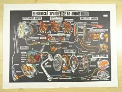 Elektrické spotřebiče na automobilu - výukový obraz - vhodný k zarámování