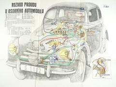 Rozvod proudu u osobního automobilu - Škoda 1102 - výukový obraz - vhodný k zarámování