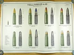 7,62 mm náboje vz. 43 - celkové pohledy a řezy - výukový obraz