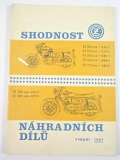 ČZ 125, 175, 250, 350 - shodnost náhradních dílů - 1987