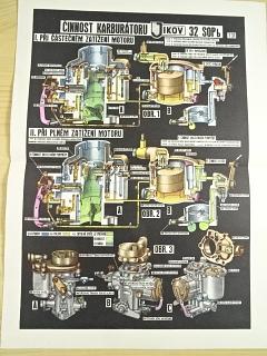 Činnost karburátoru - Jikov 32 SOB b - výukový obraz - vhodný k zarámování