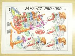 JAWA-ČZ 250-350 - převodovka - výukový obraz - vhodný k zarámování