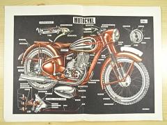 JAWA 250 pérák - motocykl - výukový obraz - vhodný k zarámování