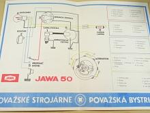 JAWA 50 - schéma elektrického zapojení - Považské strojárne Považská Bystrica