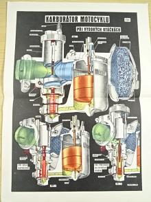 Karburátor motocyklu - Jikov 2924 - výukový obraz - vhodný k zarámování