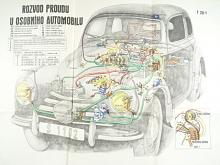 Rozvod proudu u osobního automobilu - Škoda 1102 - výukový obraz - vhodný k zarámování