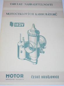 Jikov - tabulky nahraditelnosti motocyklových karburátorů - JAWA 250, 350, ČZ, Manet, Pionýr - 1967