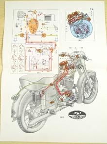 JAWA-ČZ 350 - rozvod proudu u motocyklu - výukový obraz - vhodný k zarámování