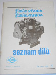 Slavia 2 S 90 A, 4 S 90 A seznam dílů - 1990