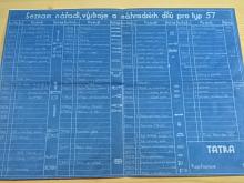 Tatra - seznam nářadí, výstroje a náhradních dílů pro typ 57
