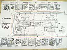 Robur - Schmierplan für Alle Allradfahrzeuge LO 1801 A - 1968